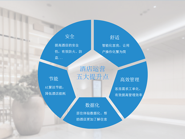 智慧酒店